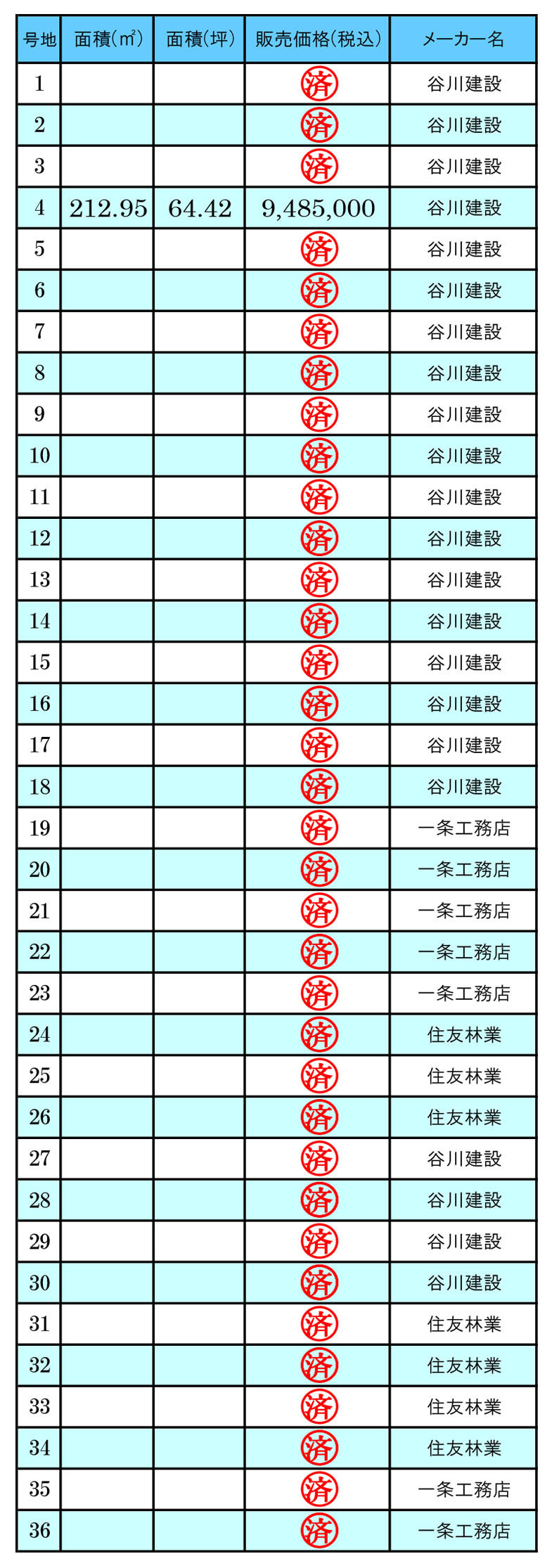 第3期価格1