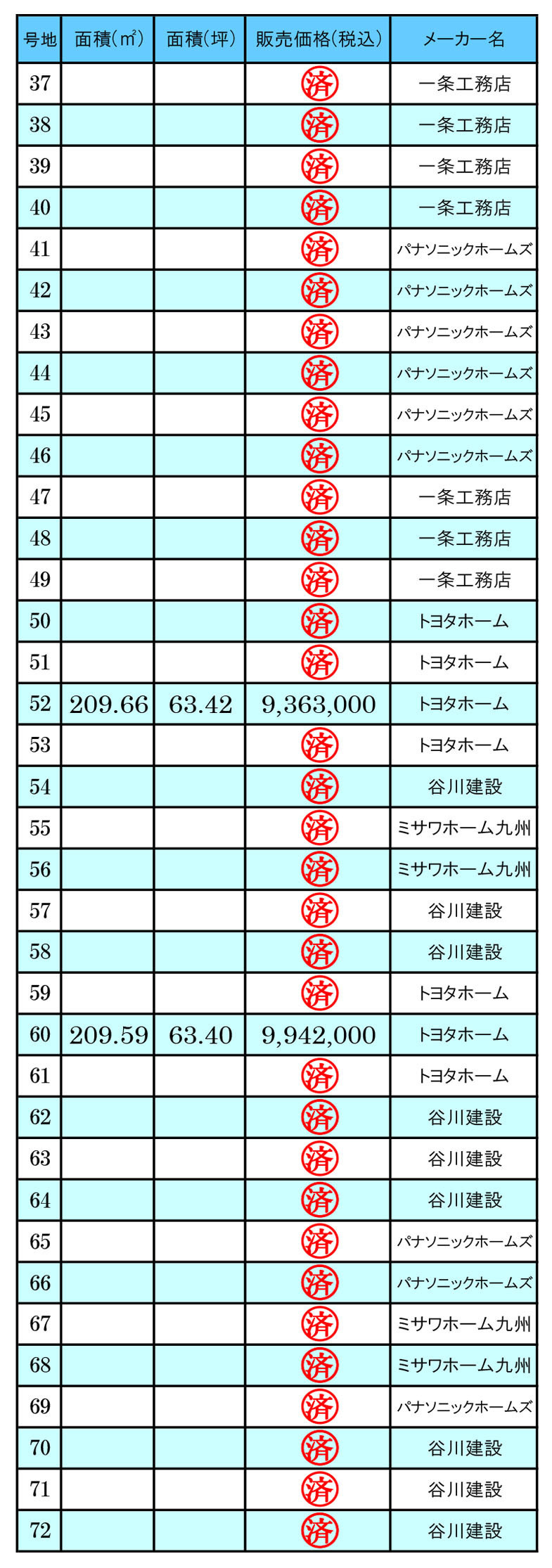 第3期価格2