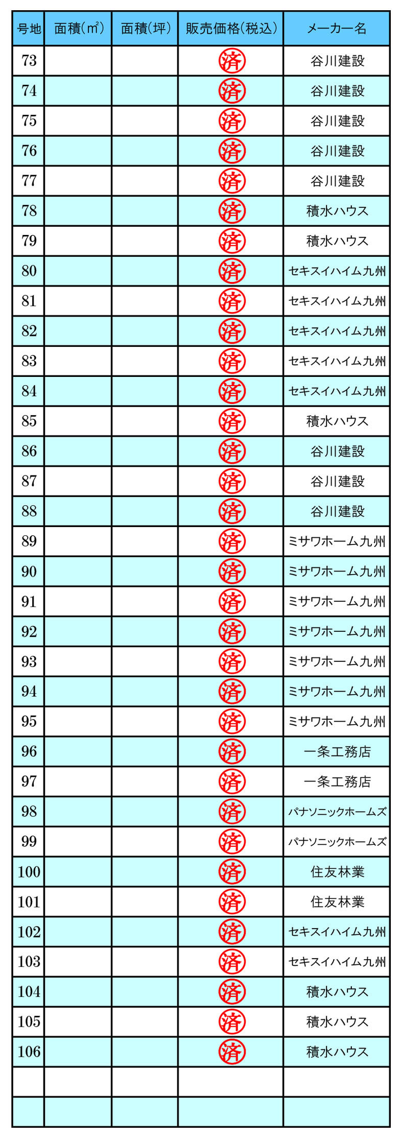 第3期価格3