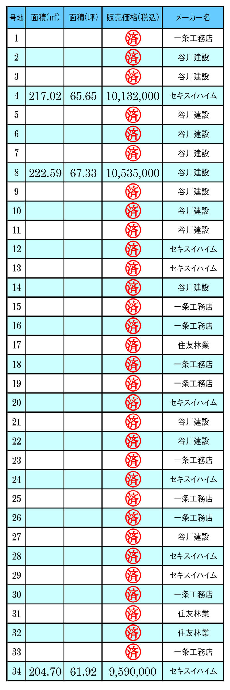 第3期価格1