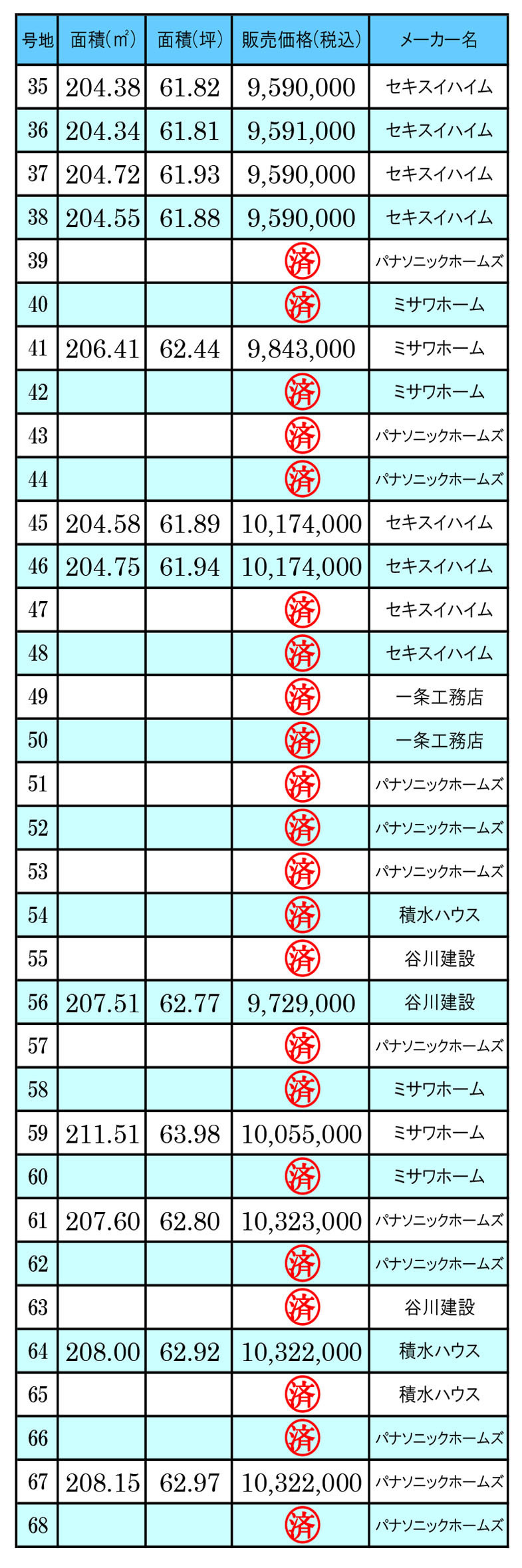 第3期価格2