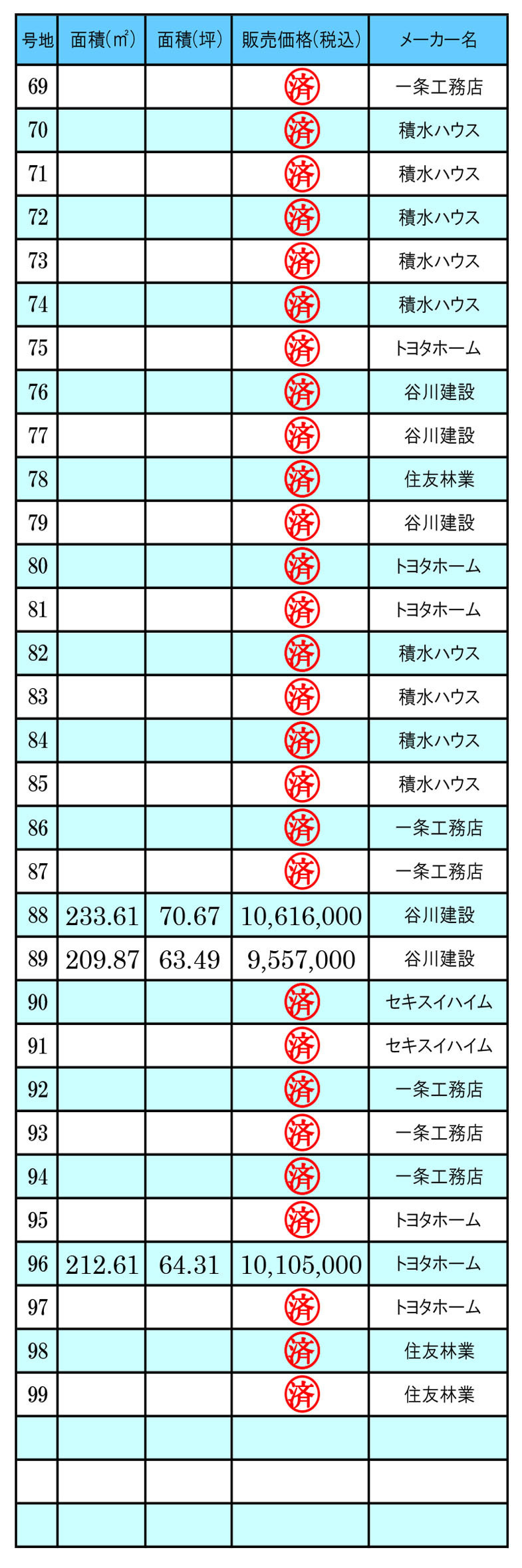 第3期価格3