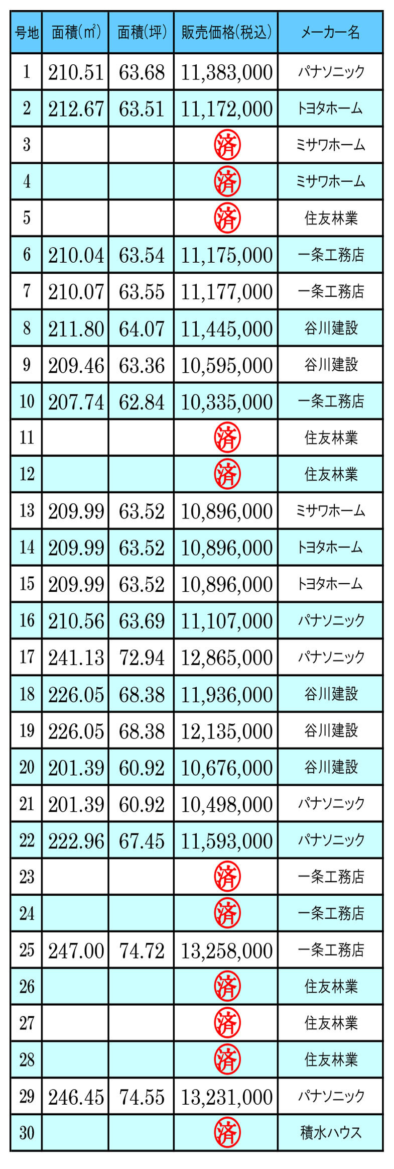 第3期価格1