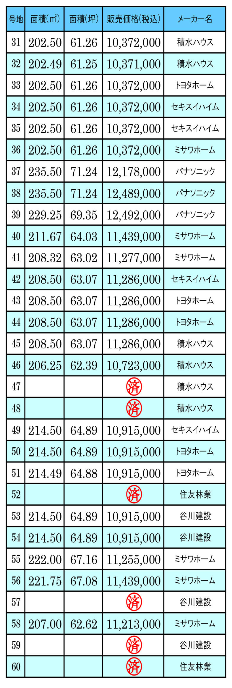 第3期価格2