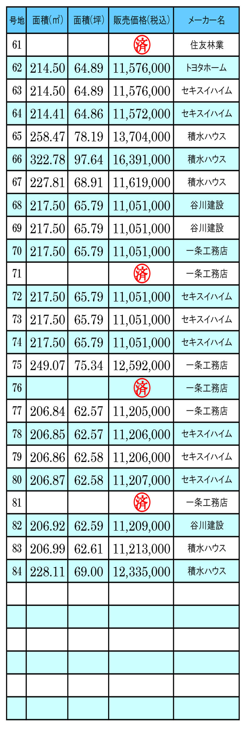 第3期価格3